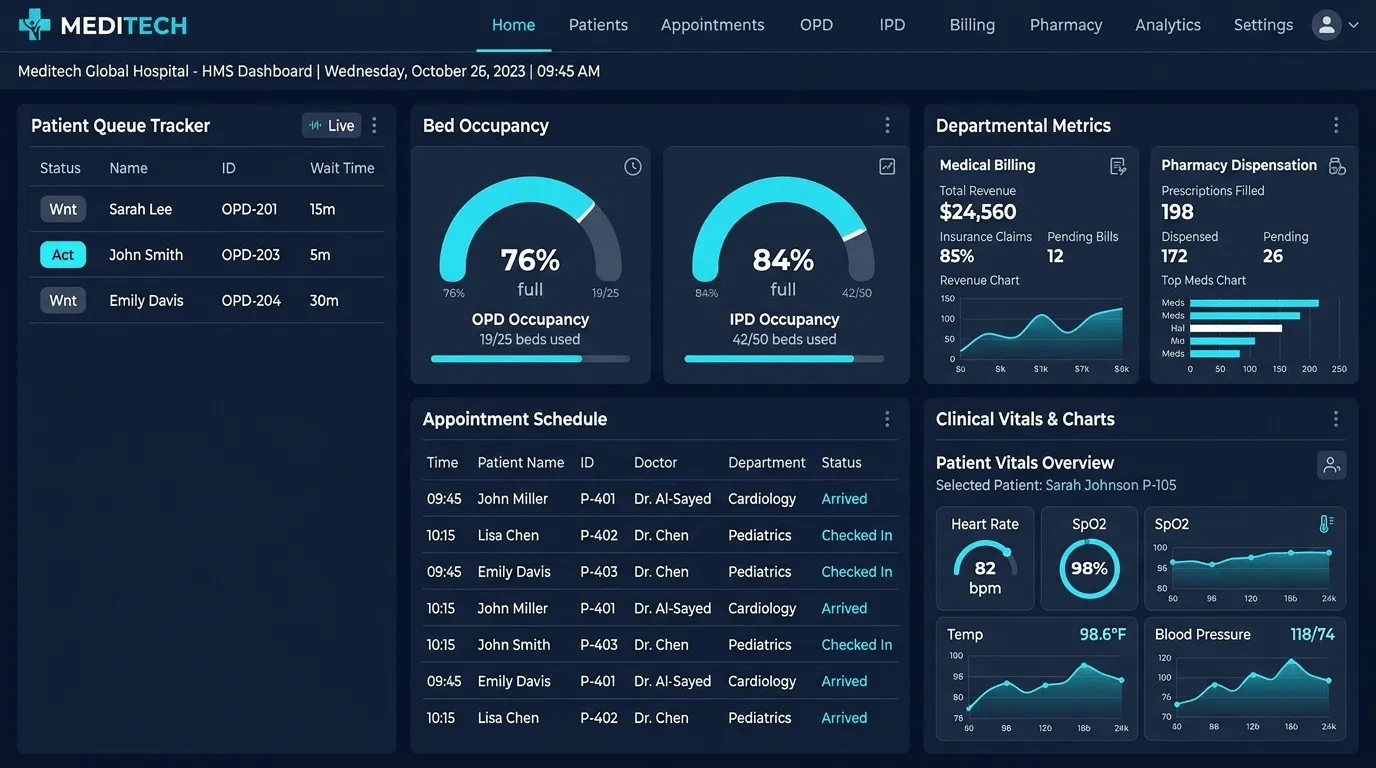 Hospital Management System dashboard with patient queue, bed occupancy and billing widgets